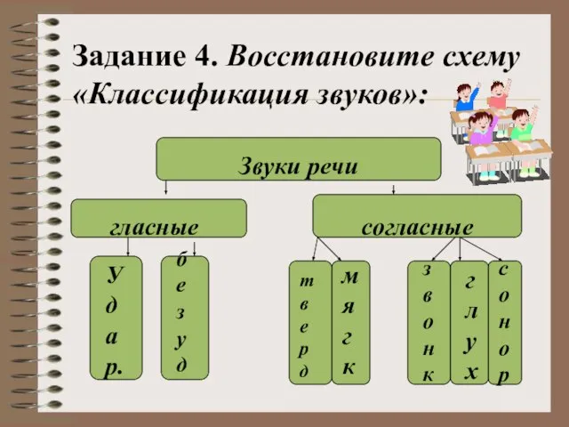 Задание 4. Восстановите схему «Классификация звуков»: Звуки речи гласные согласные Удар. безуд