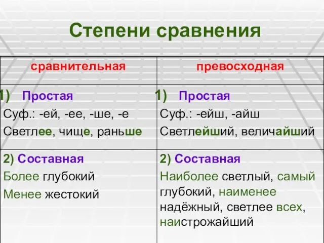 Степени сравнения