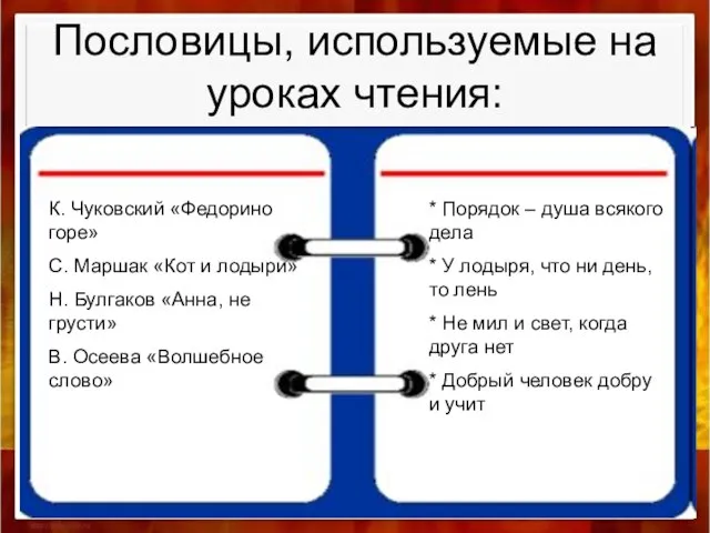 Пословицы, используемые на уроках чтения: К. Чуковский «Федорино горе» С. Маршак «Кот