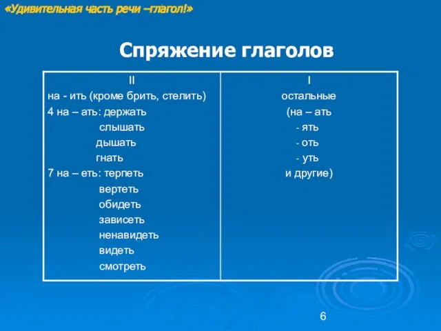 «Удивительная часть речи –глагол!» Спряжение глаголов