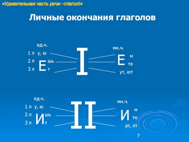 «Удивительная часть речи –глагол!» Личные окончания глаголов ед.ч. 1 л у, ю