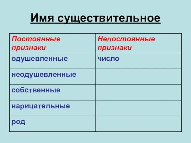 Имя существительное