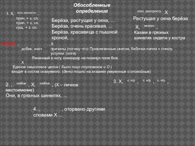 Обособленные определения 1. Х, согл, распростр , прич. + з. сл. прил.