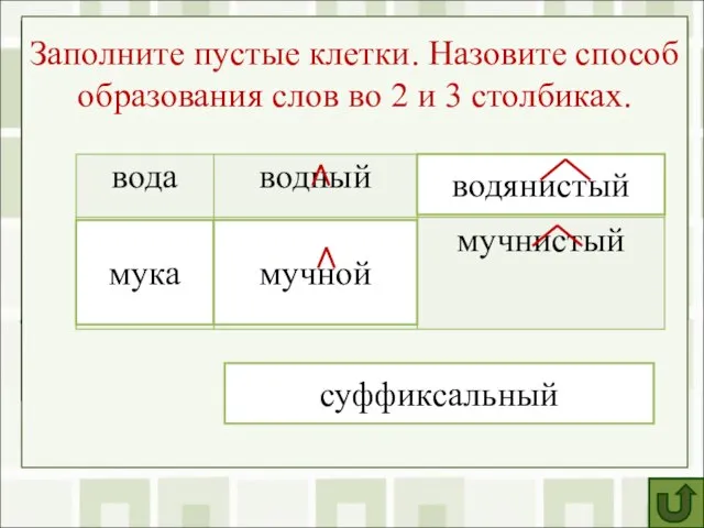 Распределите слова на 2 группы: формы слова и однокоренные слова. Брат –