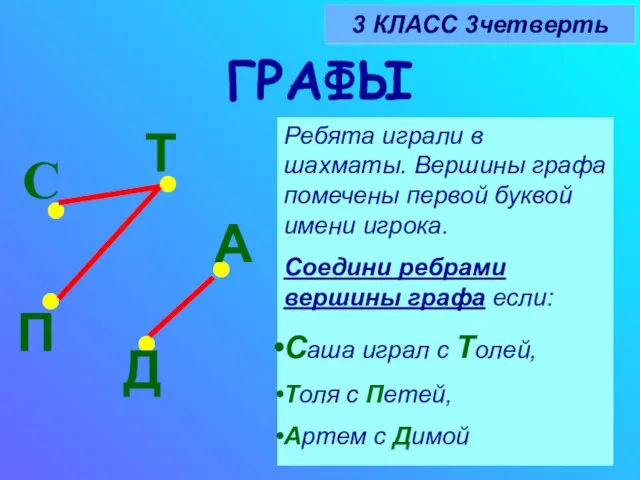 ГРАФЫ 3 КЛАСС 3четверть С Т П А Д Ребята играли в