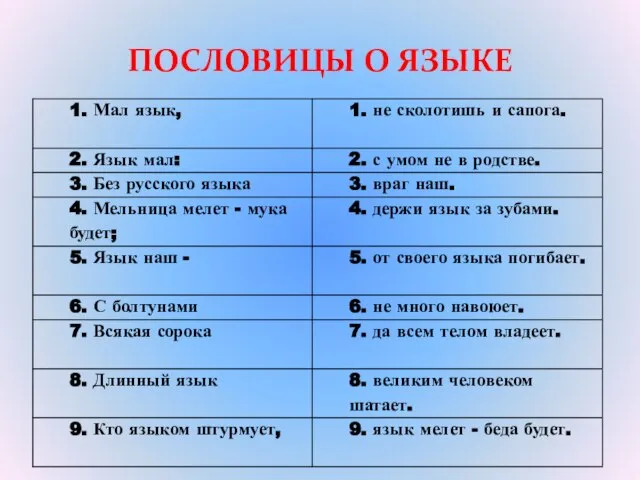 ПОСЛОВИЦЫ О ЯЗЫКЕ