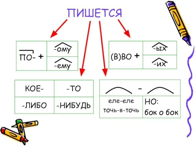 ПИШЕТСЯ