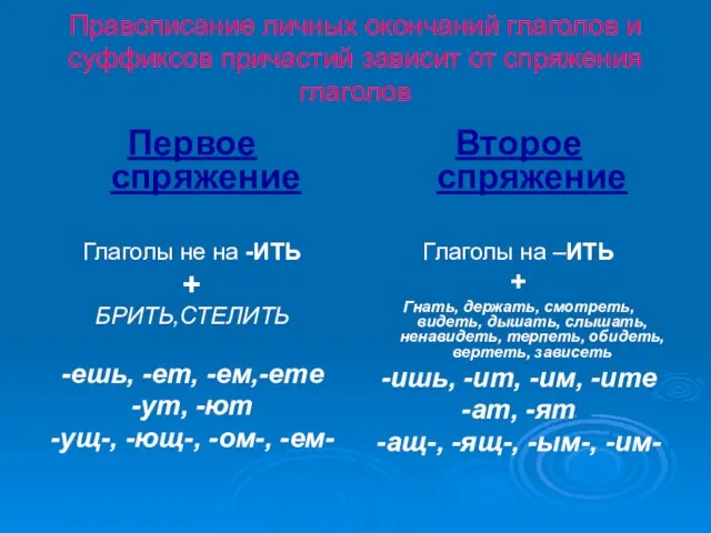 Правописание личных окончаний глаголов и суффиксов причастий зависит от спряжения глаголов Первое