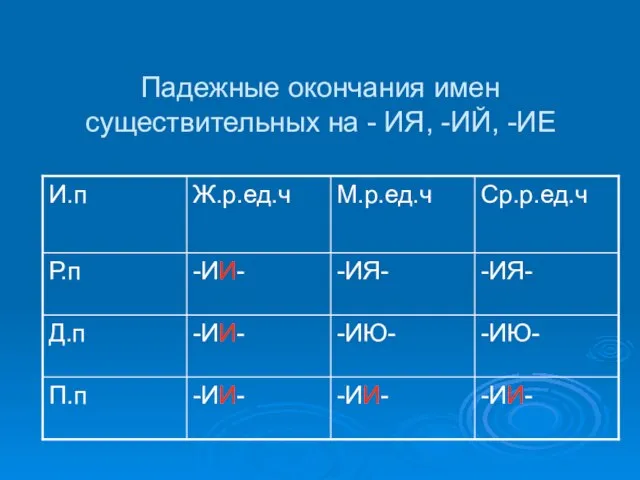 Падежные окончания имен существительных на - ИЯ, -ИЙ, -ИЕ