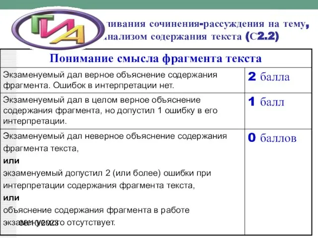 08/10/2023 Критерии оценивания сочинения-рассуждения на тему, связанную с анализом содержания текста (С2.2)