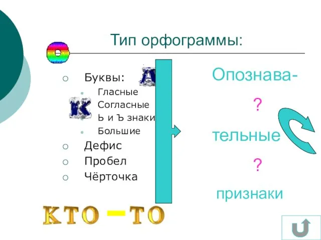 Тип орфограммы: Буквы: Гласные Согласные Ь и Ъ знаки Большие Дефис Пробел