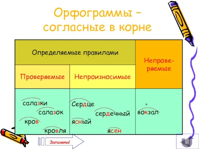 н вокзал сердце ясный салазки салазок кров кровля Орфограммы – согласные в