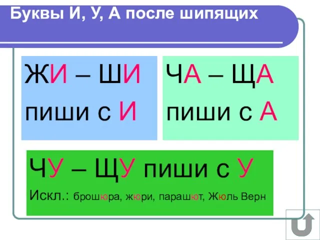 Буквы И, У, А после шипящих ЖИ – ШИ пиши с И