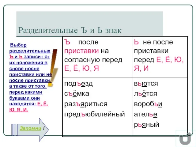 ! Разделительные Ъ и Ь знак Выбор разделительных Ъ и Ь зависит