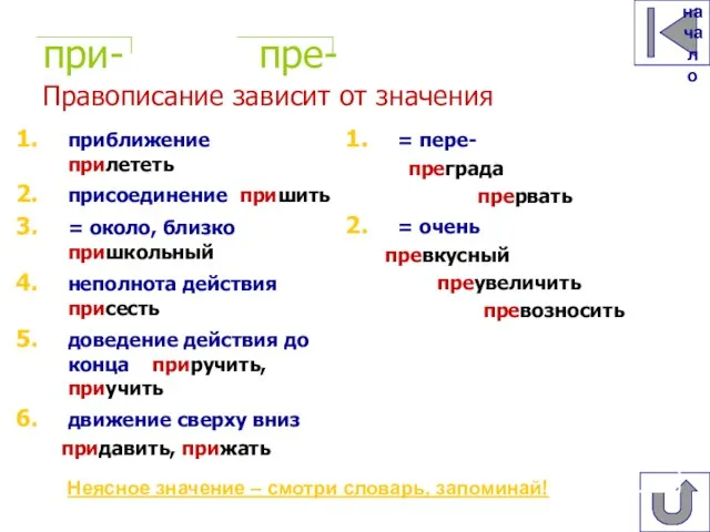 В начало при- пре- Правописание зависит от значения Неясное значение – смотри словарь, запоминай!