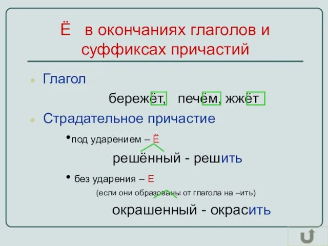 Ё в окончаниях глаголов и суффиксах причастий Глагол бережёт, печём, жжёт Страдательное