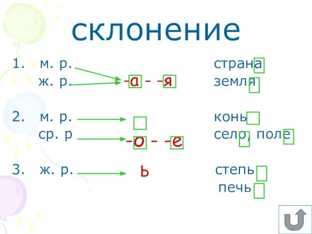 склонение м. р. страна ж. р. земля м. р. конь ср. р