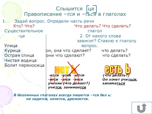 Слышится ца Правописание –тся и –ться в глаголах Задай вопрос. Определи часть