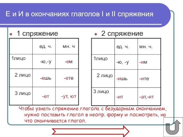 Чтобы узнать спряжение глагола с безударным окончанием, нужно поставить глагол в неопр.