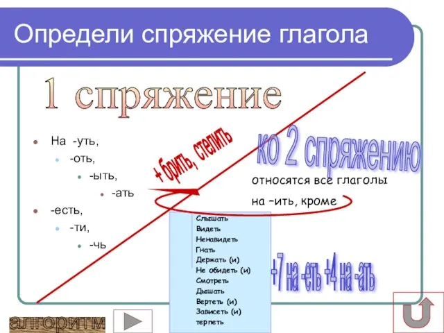 Слышать Видеть Ненавидеть Гнать Держать (и) Не обидеть (и) Смотреть Дышать Вертеть