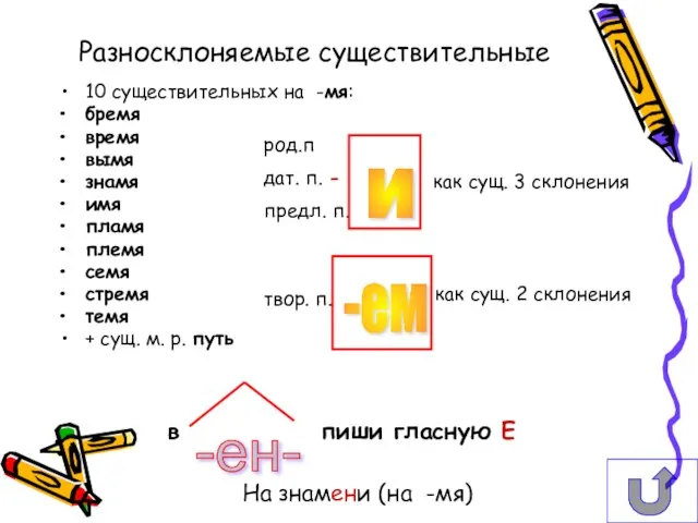 Разносклоняемые существительные 10 существительных на -мя: бремя время вымя знамя как сущ.