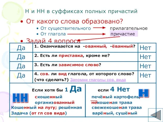 Н и НН в суффиксах полных причастий От какого слова образовано? От