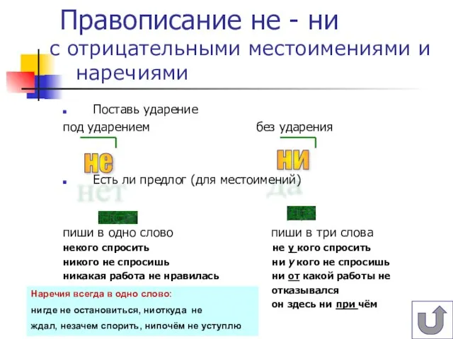 да нет Правописание не - ни Поставь ударение под ударением без ударения