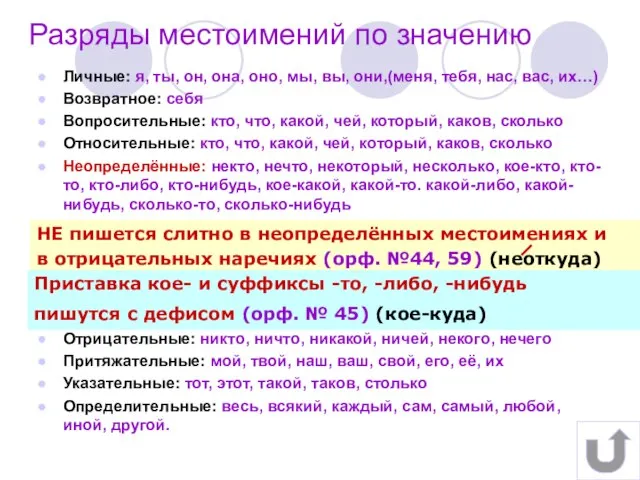 кого-то некто Разряды местоимений по значению НЕ пишется слитно в неопределённых местоимениях