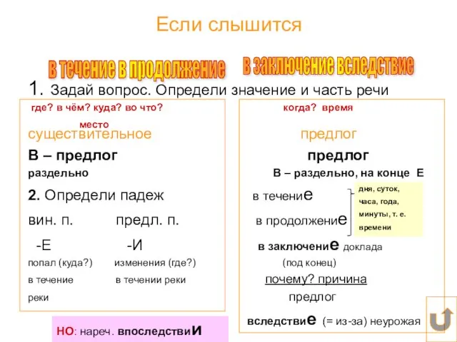 дня, суток, часа, года, минуты, т. е. времени Если слышится 1. Задай