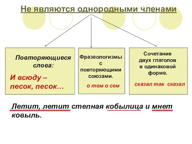 Не являются однородными членами Повторяющиеся слова: И всюду – песок, песок… Фразеологизмы