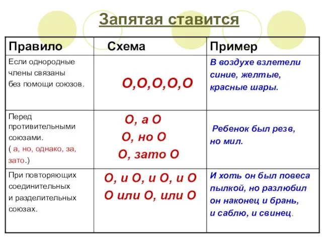 Запятая ставится