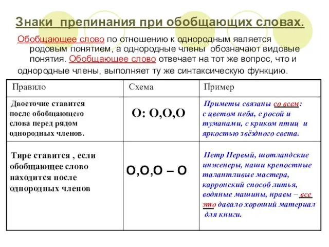 Знаки препинания при обобщающих словах. Обобщающее слово по отношению к однородным является