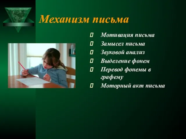 Механизм письма Мотивация письма Замысел письма Звуковой анализ Выделение фонем Перевод фонемы