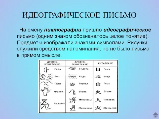 ИДЕОГРАФИЧЕСКОЕ ПИСЬМО На смену пиктографии пришло идеографическое письмо (одним знаком обозначалось целое