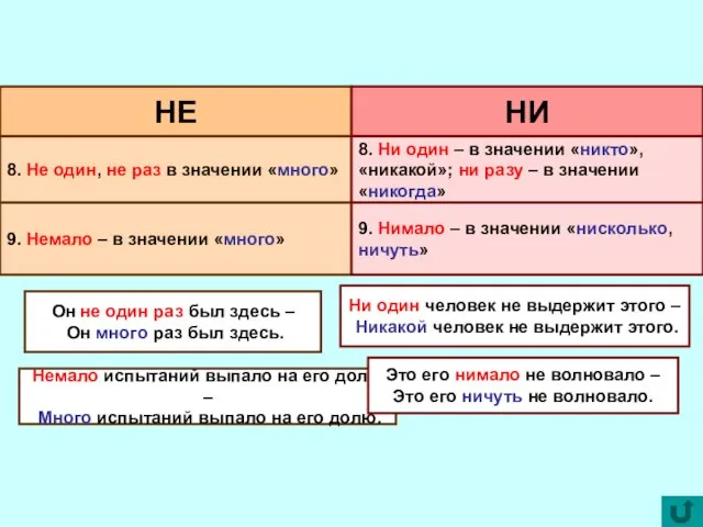 НЕ НИ 8. Не один, не раз в значении «много» 8. Ни