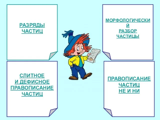 РАЗРЯДЫ ЧАСТИЦ СЛИТНОЕ И ДЕФИСНОЕ ПРАВОПИСАНИЕ ЧАСТИЦ МОРФОЛОГИЧЕСКИЙ РАЗБОР ЧАСТИЦЫ ПРАВОПИСАНИЕ ЧАСТИЦ НЕ И НИ