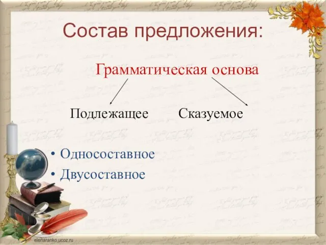 Состав предложения: Грамматическая основа Подлежащее Сказуемое Односоставное Двусоставное