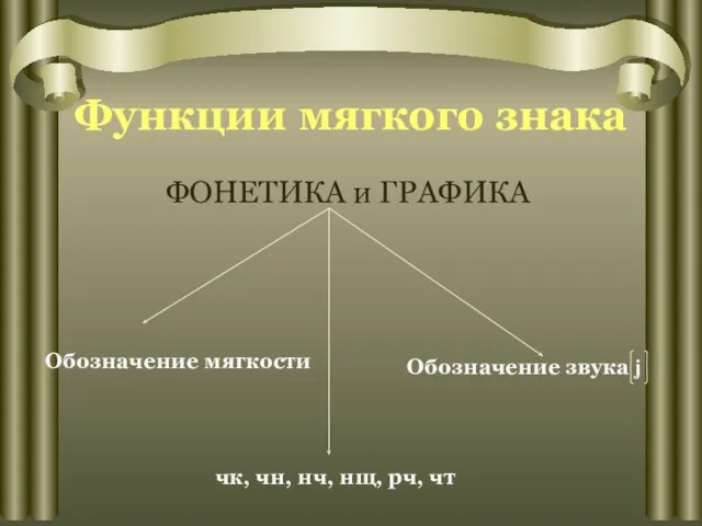 Функции мягкого знака ФОНЕТИКА и ГРАФИКА Обозначение мягкости Обозначение звука j чк,