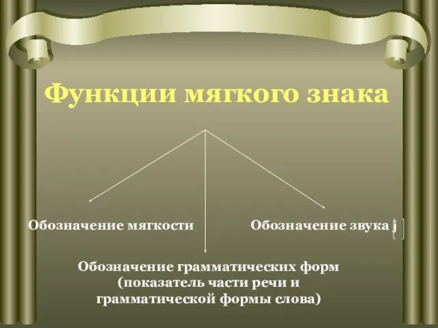 Функции мягкого знака Обозначение мягкости Обозначение звука j Обозначение грамматических форм (показатель