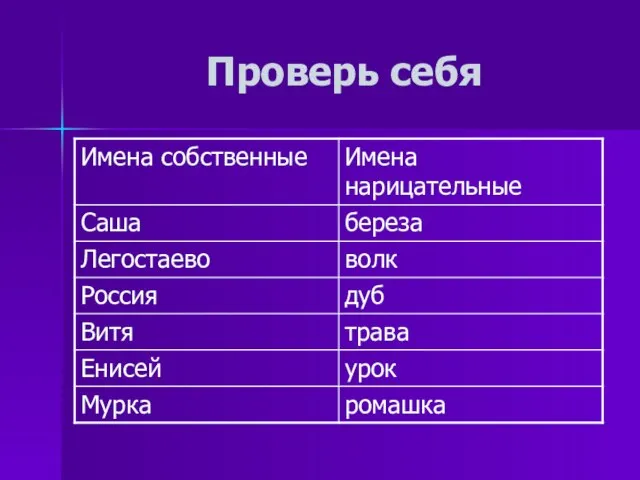 Проверь себя