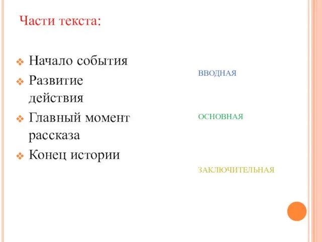 Части текста: Начало события Развитие действия Главный момент рассказа Конец истории ВВОДНАЯ ОСНОВНАЯ ЗАКЛЮЧИТЕЛЬНАЯ