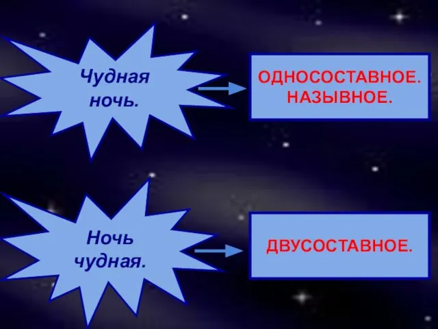 Чудная ночь. ОДНОСОСТАВНОЕ. НАЗЫВНОЕ. Ночь чудная. ДВУСОСТАВНОЕ.