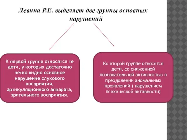 Левина Р.Е. выделяет две группы основных нарушений К первой группе относятся те