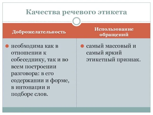 Доброжелательность Использование обращений необходима как в отношении к собеседнику, так и во