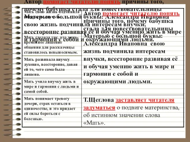 Автор помогает читателю понять причины того, почему бабушка стала для повествовательницы Матерью