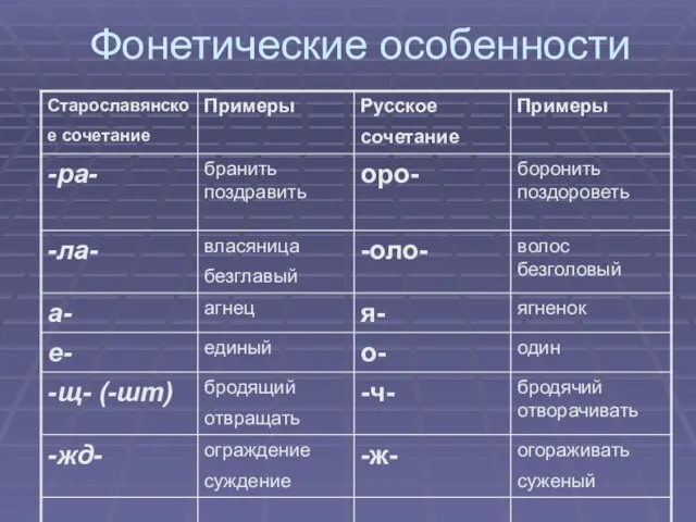 Фонетические особенности