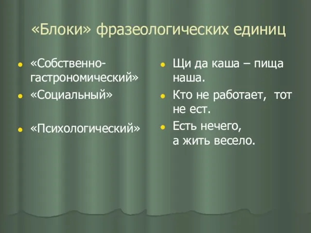 «Блоки» фразеологических единиц «Собственно-гастрономический» «Социальный» «Психологический» Щи да каша – пища наша.