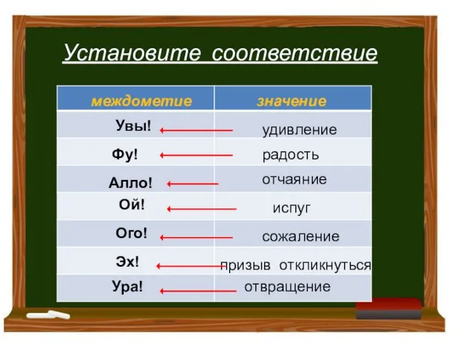 Установите соответствие Увы! Ура! Фу! Ой! Ого! Алло! Эх! отчаяние отвращение сожаление