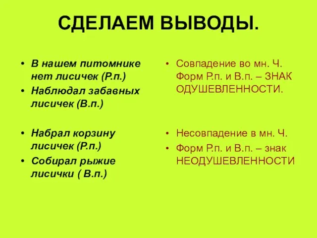 СДЕЛАЕМ ВЫВОДЫ. В нашем питомнике нет лисичек (Р.п.) Наблюдал забавных лисичек (В.п.)