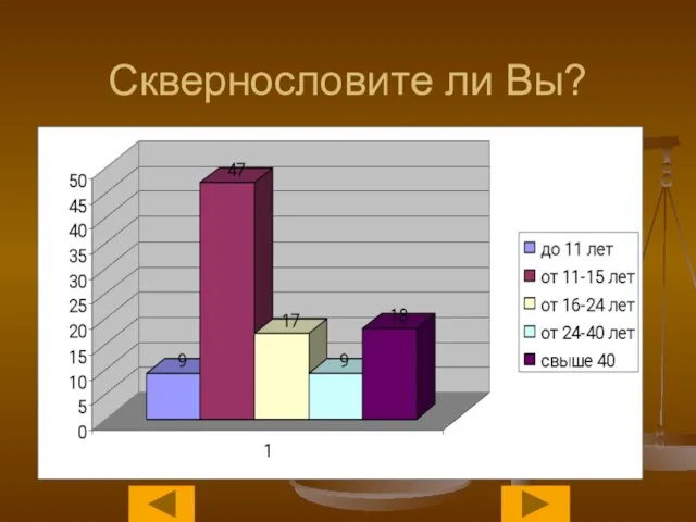 Сквернословите ли Вы?